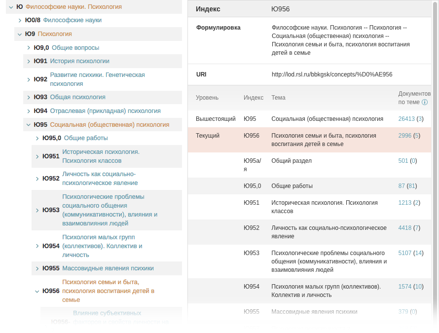 Bbk Linked Open Data